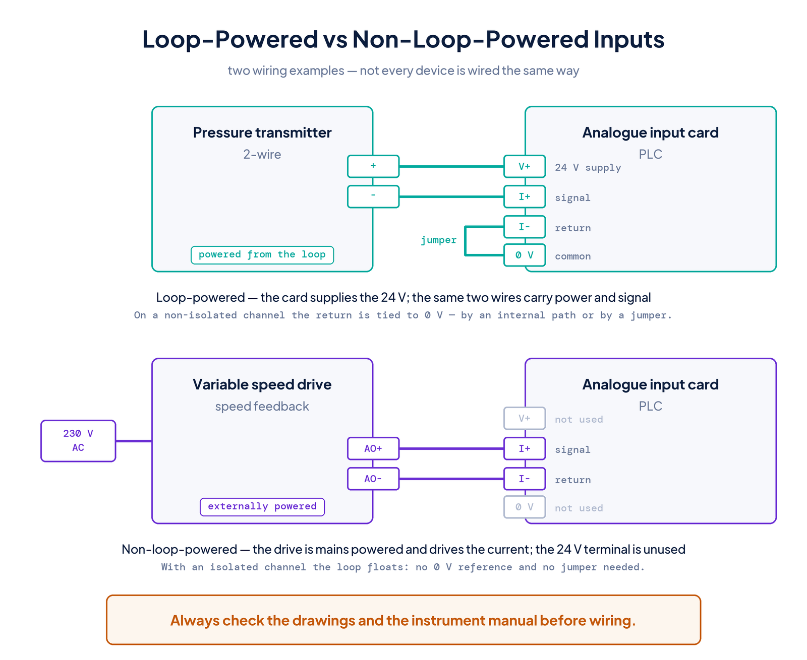 Loop-powered vs non-loop-powered inputs